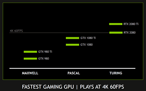 nVidia GeForce RTX 2080 & 2080 Ti 4K-Performance